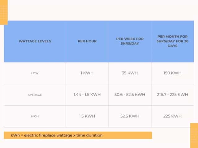 How to Install Electric Fireplace Units | HomElectrical.com