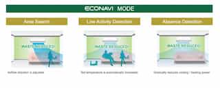 ECONAVI features