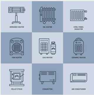 Different types of space heaters