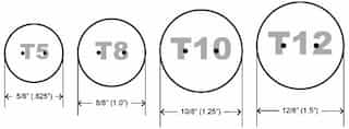 LED Tube Diameter chart