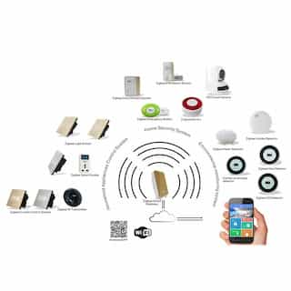 ZigBee vs. Z-Wave: What's the Difference?