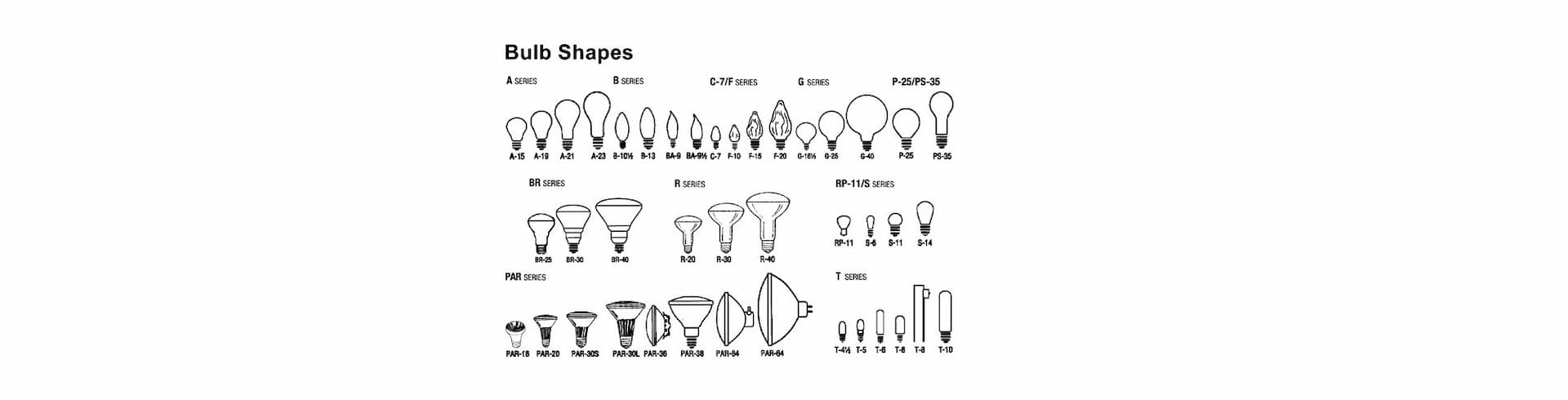 Bulb Shapes