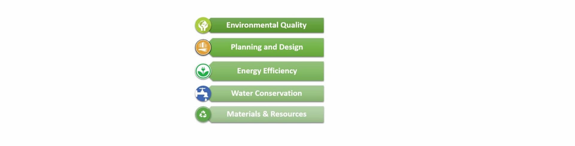 Construction Code