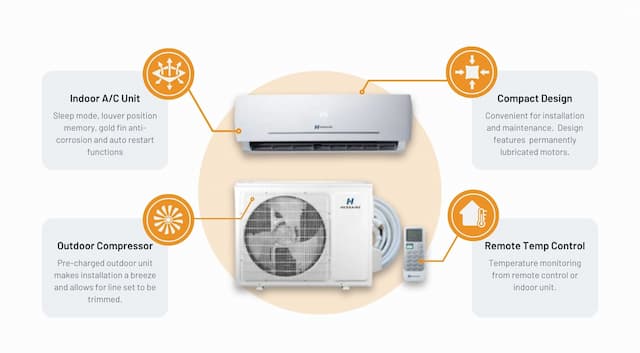 Ductless Mini Splits