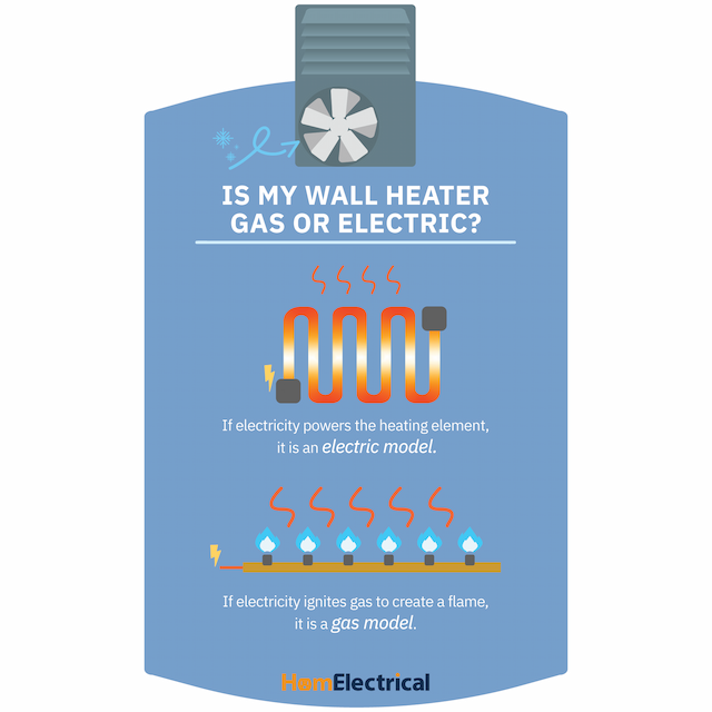 Is My Wall Heater Gas or Electric?