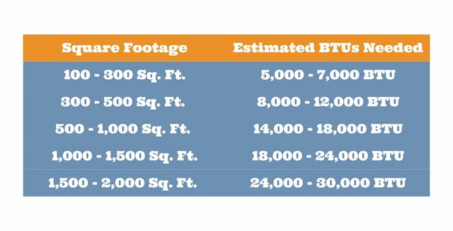 Image of BTU General Guidelines