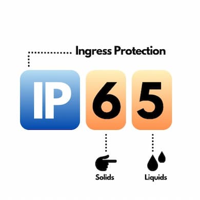 IP rating