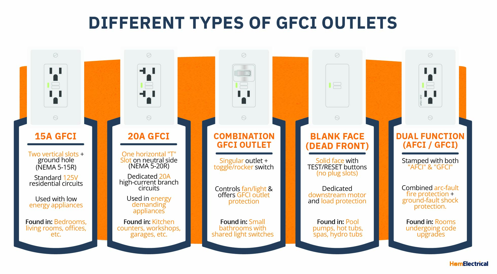 Diagram of Different Types of GFCI Outlets