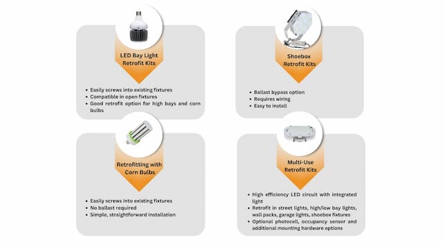 Types of High Bay LED Retrofit Options