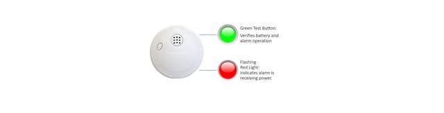 USI Protection