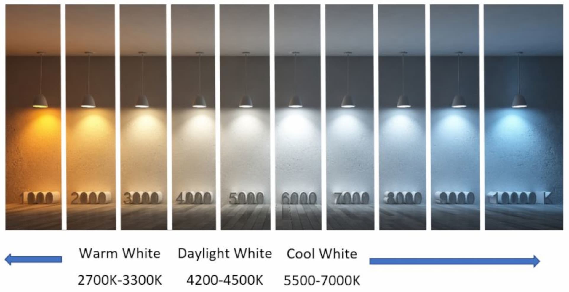 Color Temperature