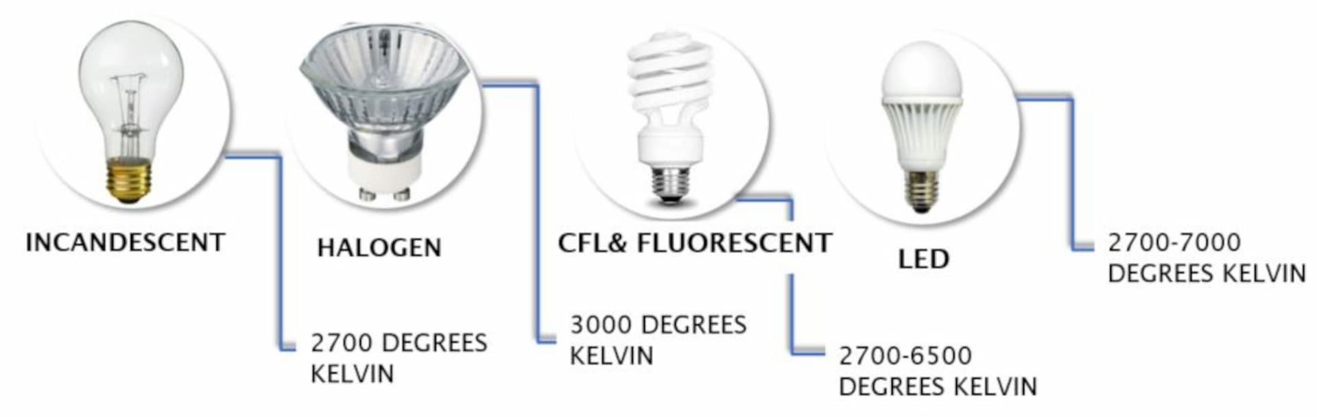 Color Temperature
