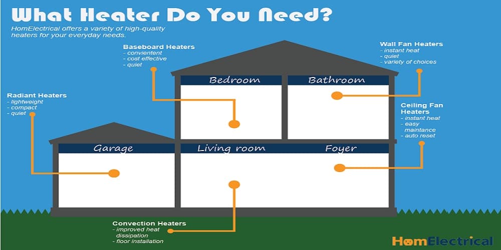 Which Heater is Best: From Space Heaters to Electric Wall Heaters 