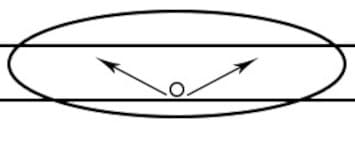 Shoebox Light Distribution Image