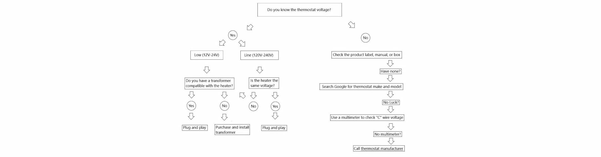 Thermostat Flowchart