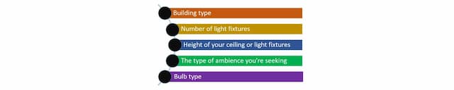 Considerations for a beam angle