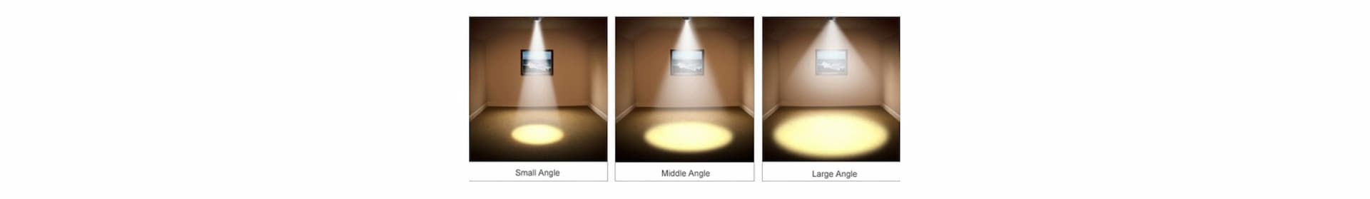 Beam angle