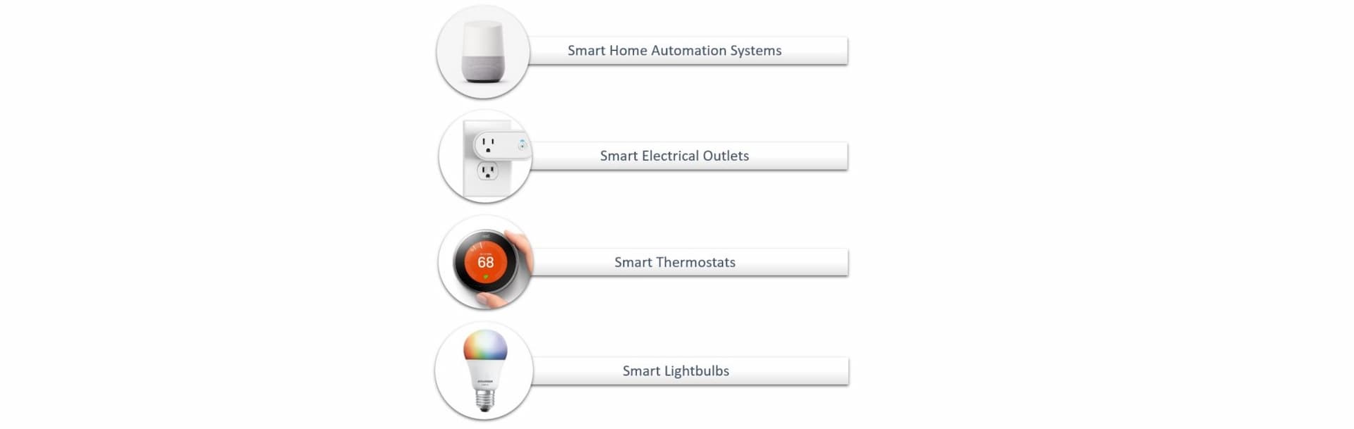 Smart Home