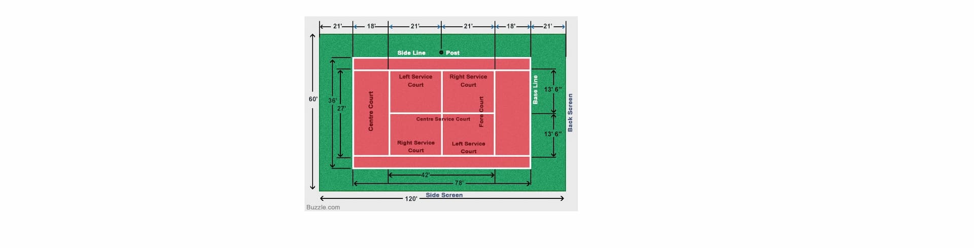 Tennis Court Dimensions