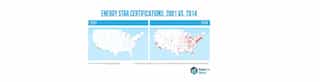 Energy Star Certifications 
