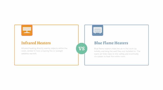 infrared heaters vs blue flame heaters