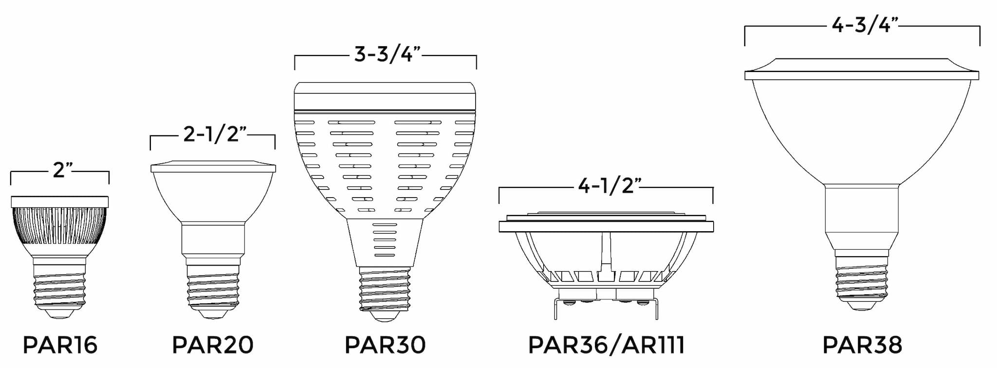 LED PAR Base Types