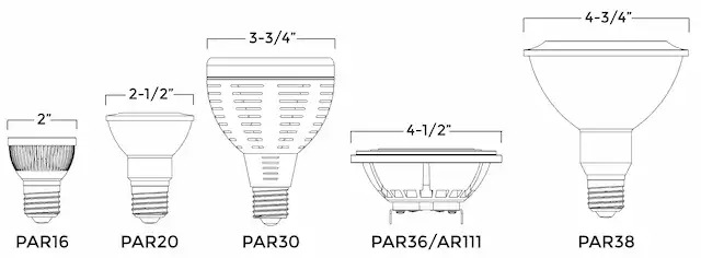 LED PAR Base Types