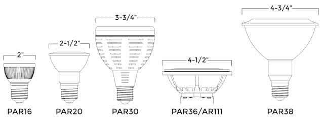 LED PAR36 Base Types