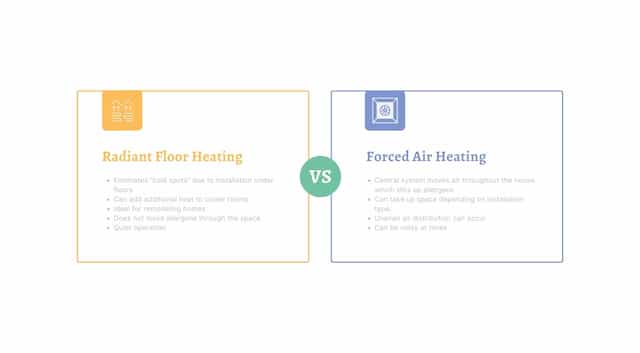 radiant vs. forced fan heat