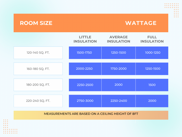 wattage levels of wall heaters