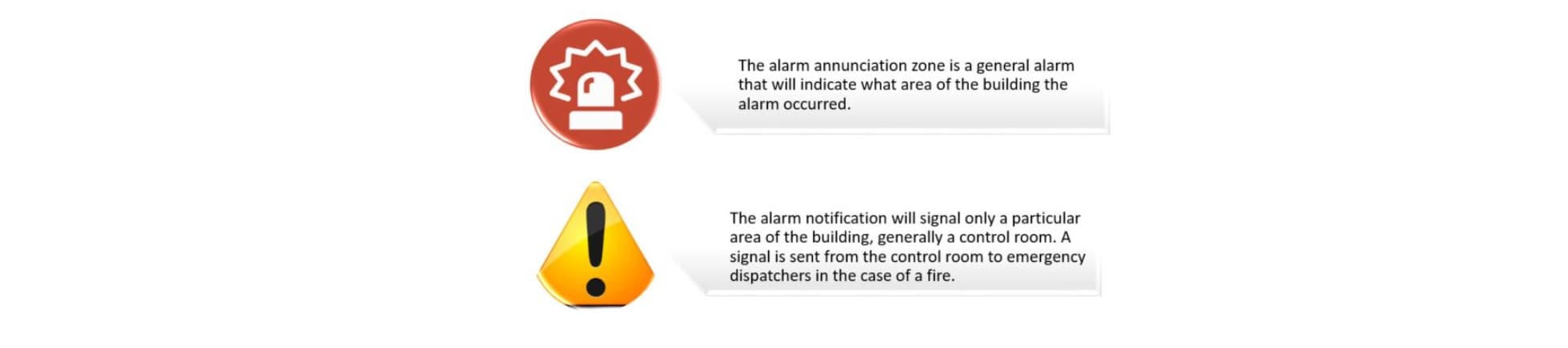 Alarm Zones