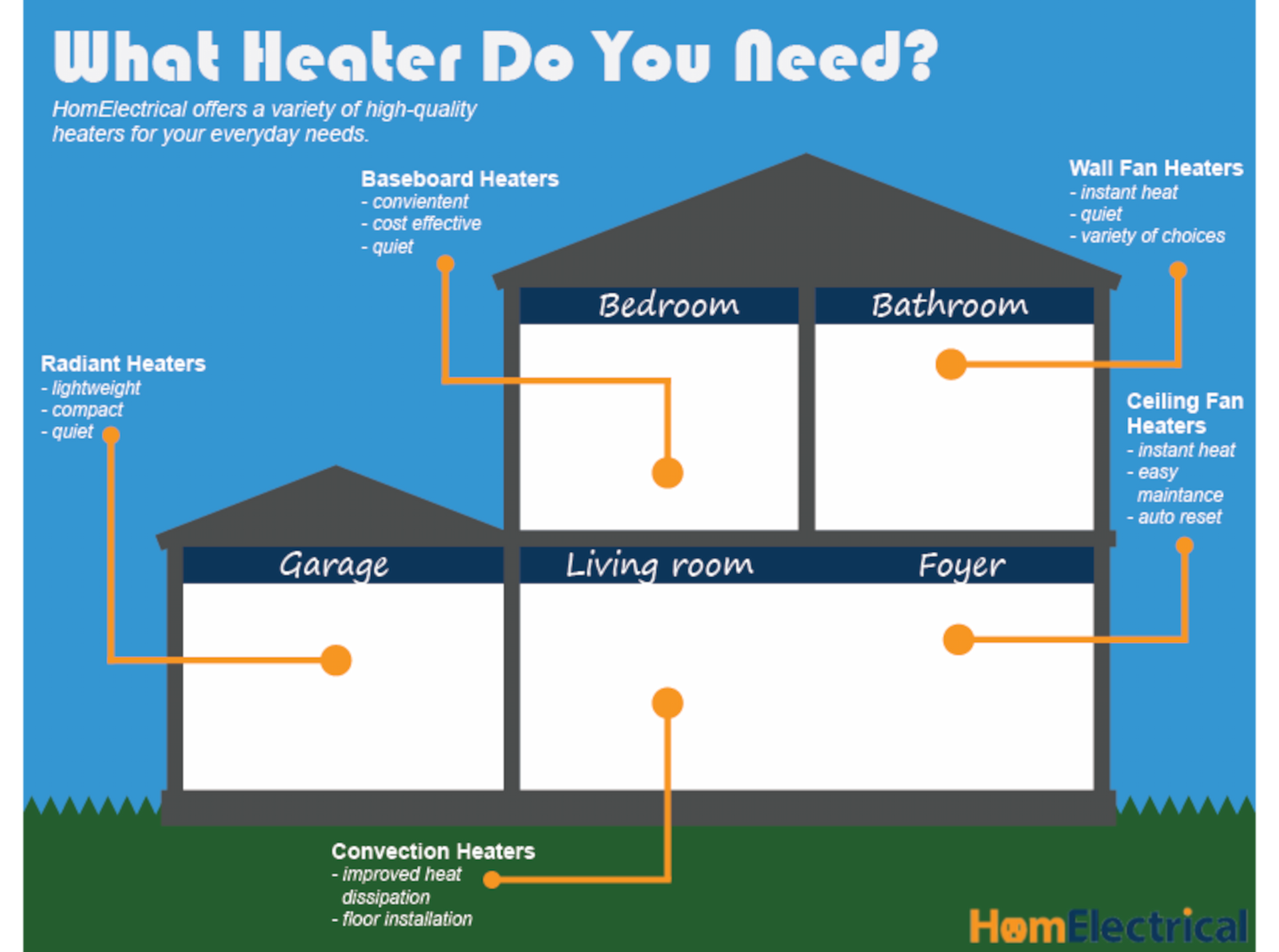 Which Heater is Best Info-graph