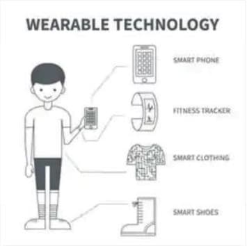 Wearable technology