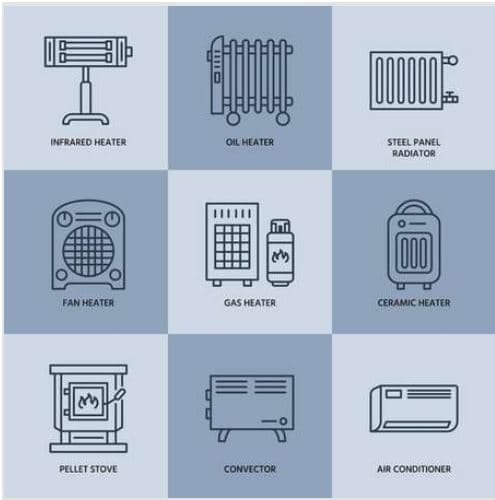 Different types of space heaters
