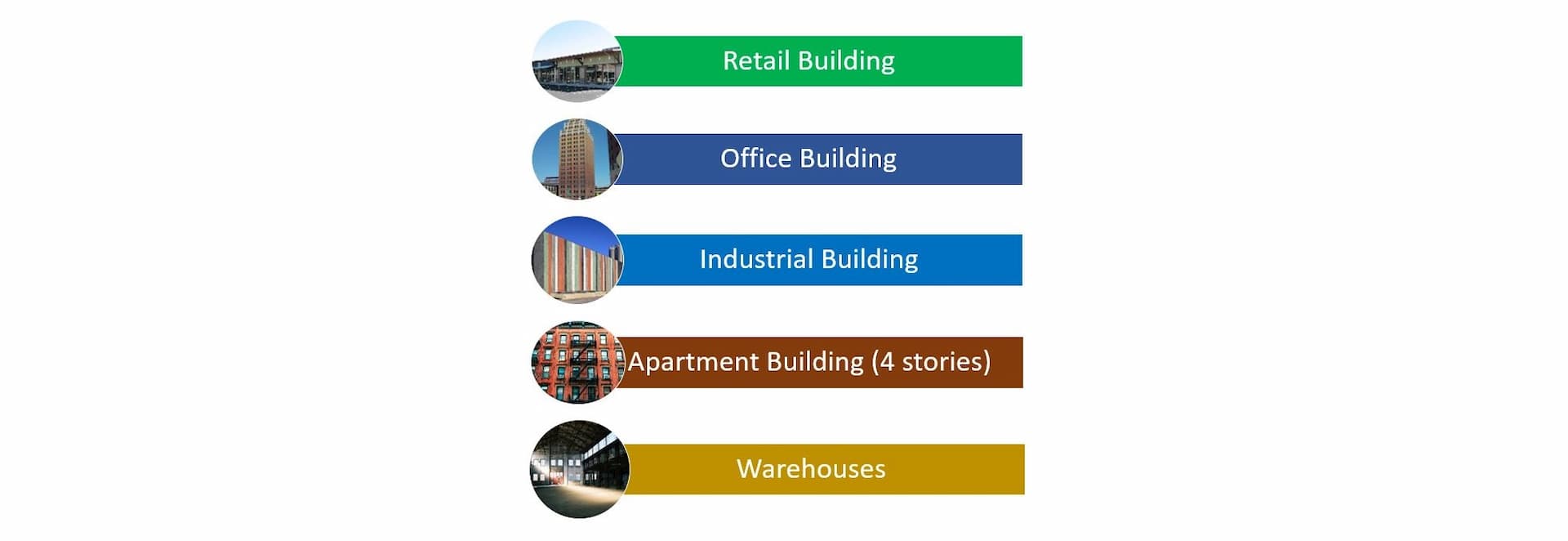 Qualified buildings