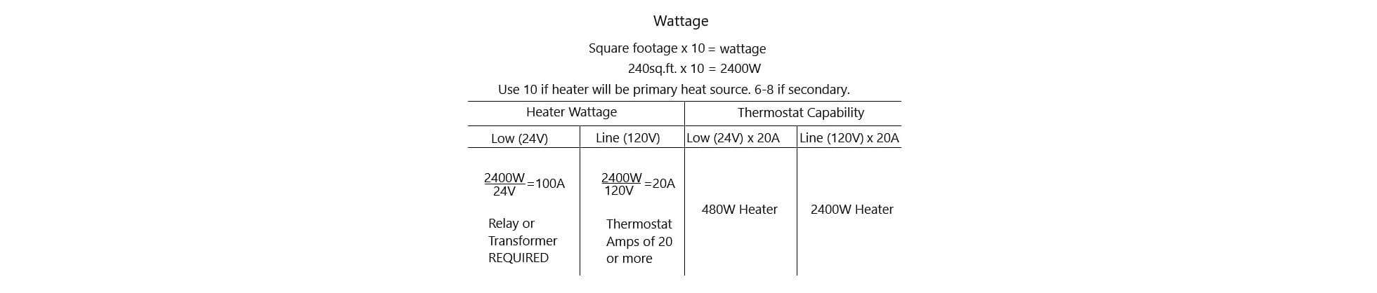 Thermostat Wattage