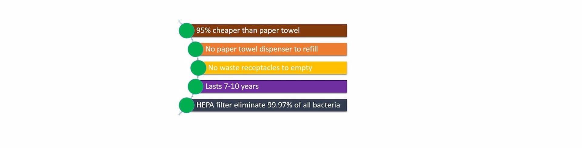 Hand Dryer Benefits