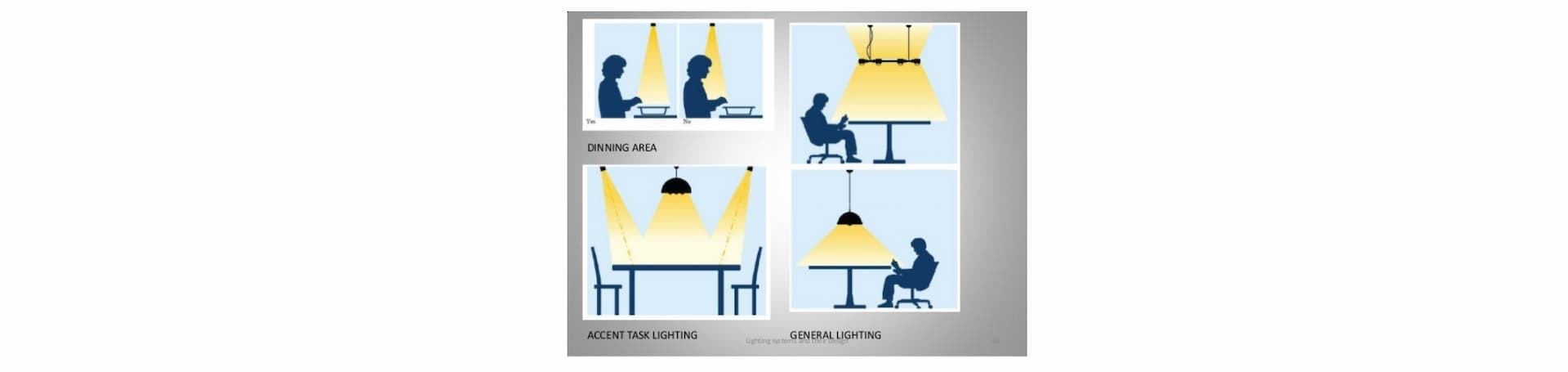 Types of lighting