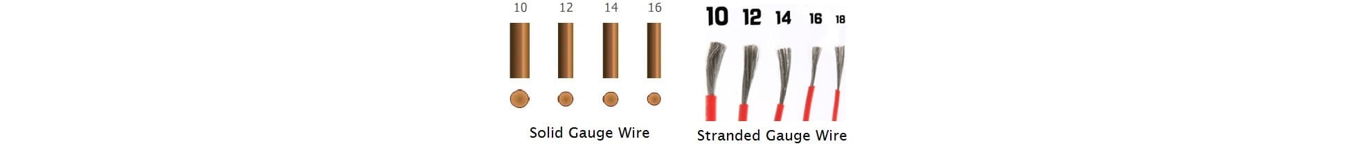 Solid Gauge Wire Size Chart,Stranded Gauge Wire Size Chart