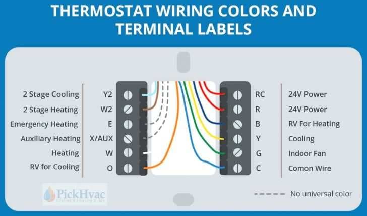 Thermostat wiring colors and terminal labels