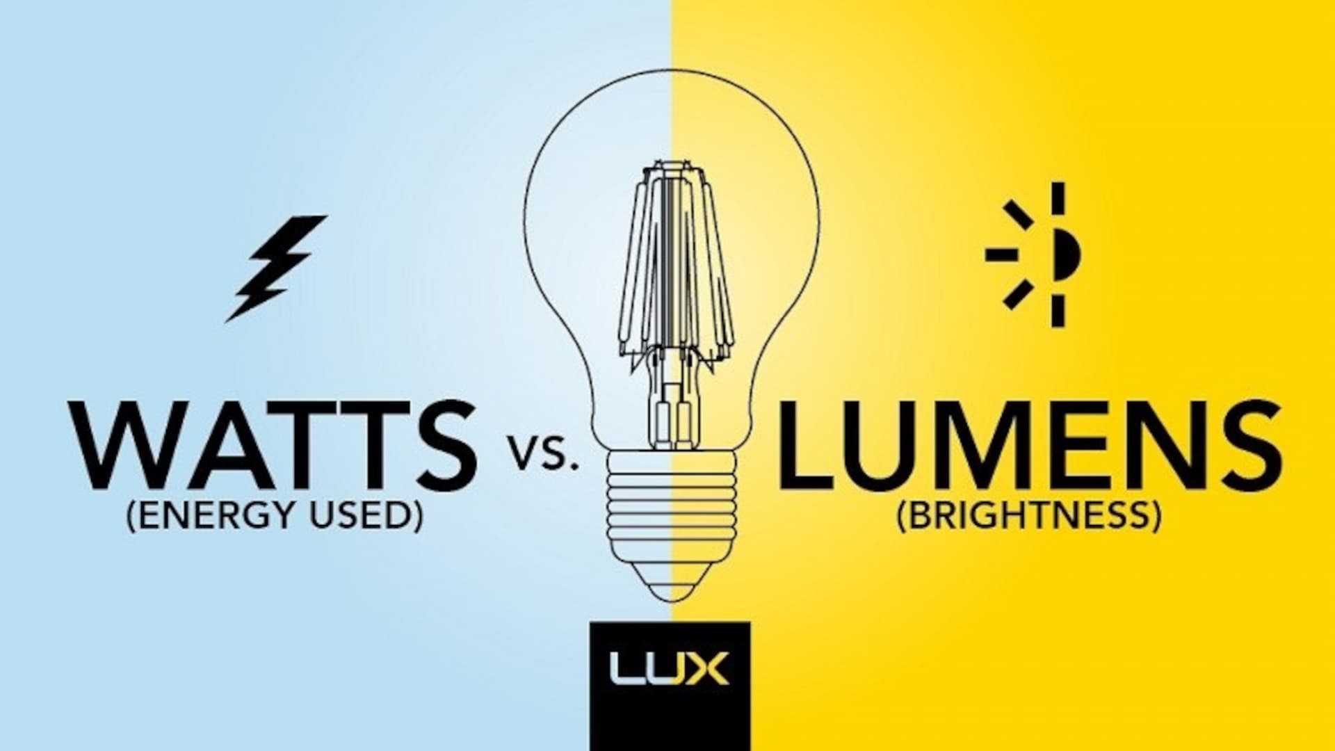 Lumens versus Watts
