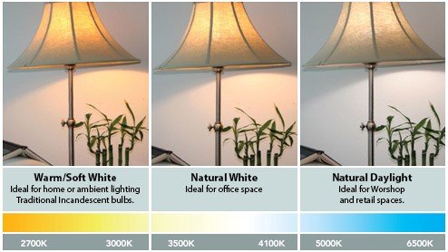 Color temperatures range