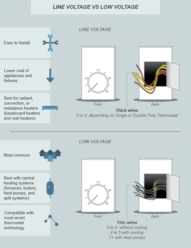 Electric Baseboard Thermostat Wiring Diagram from www.homelectrical.com