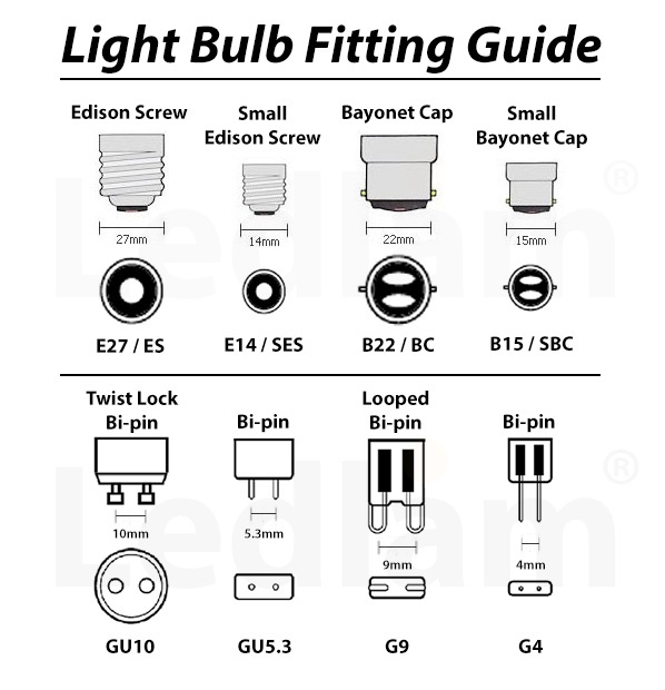 Lamp Bulb Socket Types New Daily Offers, Lamp Bulb Socket Types