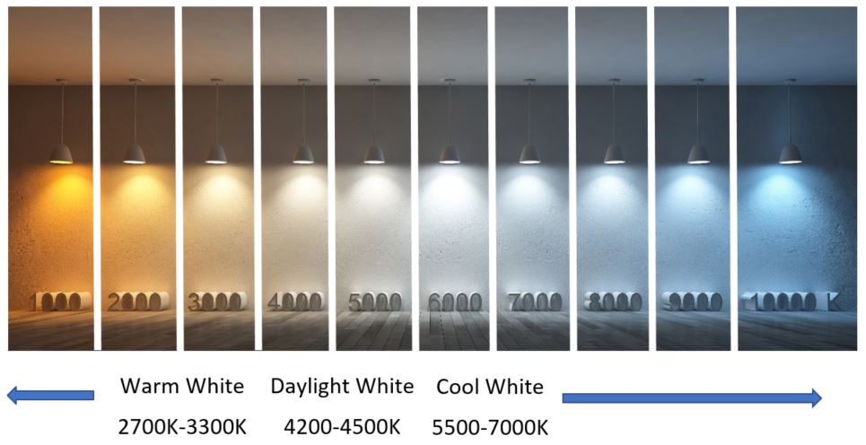 Led Lighting What Is Color Temperature, What Is Warm White Light Color