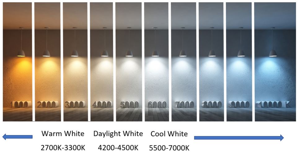 LED Lighting What is Color Temperature HomElectrical com