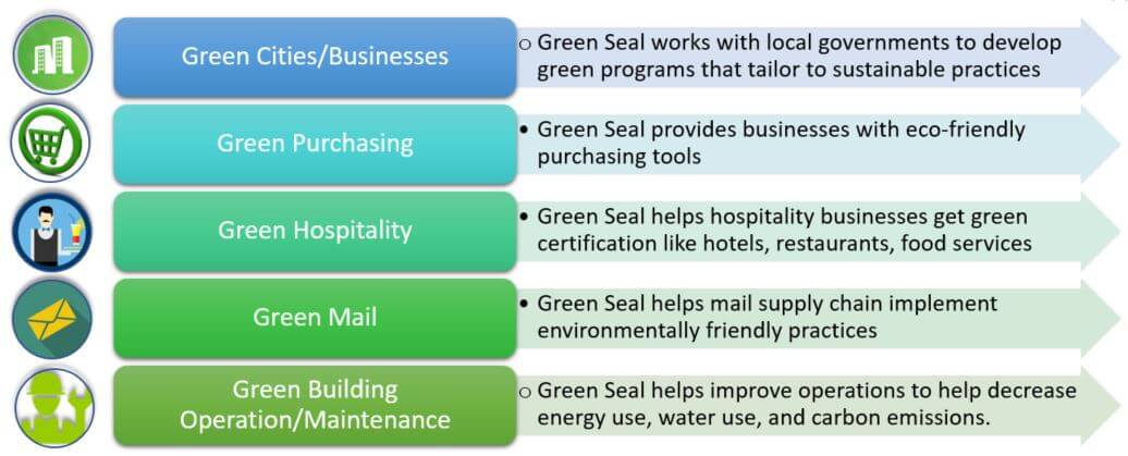 Green Seal: A Green Building and Eco Friendly Product Certification