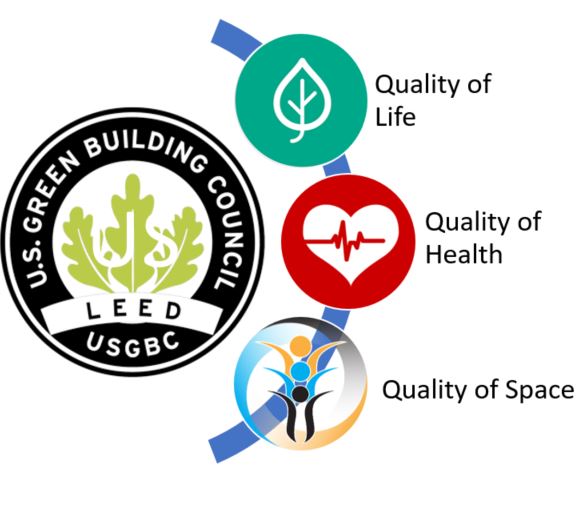 Leed Certification Fees prntbl concejomunicipaldechinu gov co