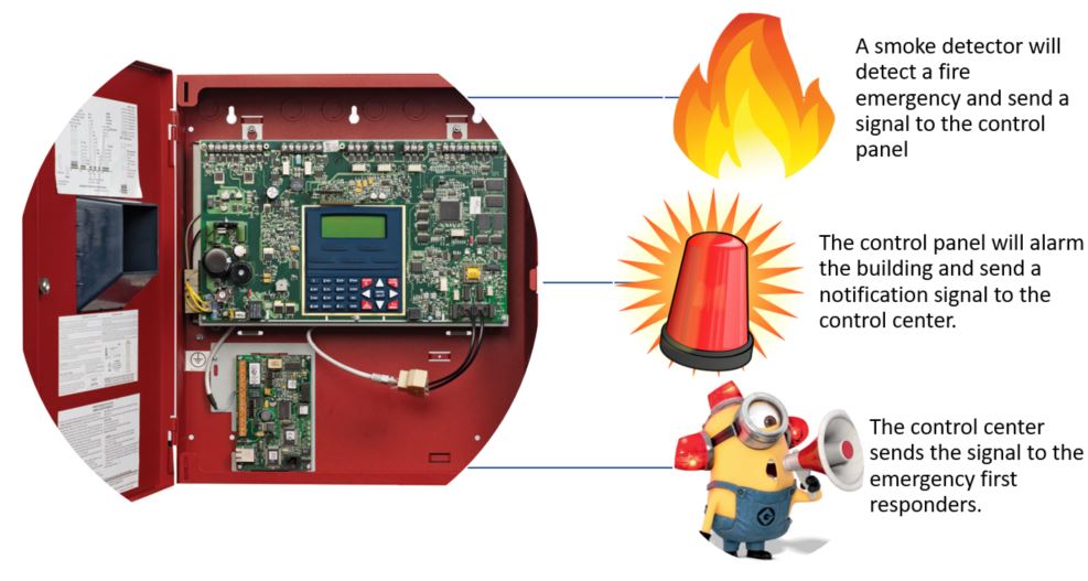 Fire Prevention How to Troubleshoot Smoke Detectors in Commercial