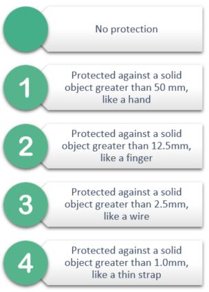 Ip Rating Chart